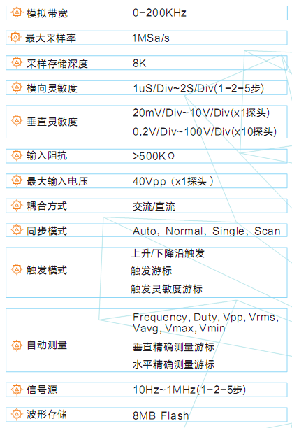 18-波形参数.png